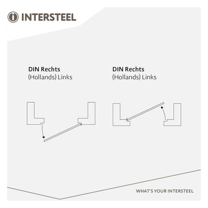 Intersteel Sluitplaat voor veiligheidsslot SKG** profielcilindergat 55 mm DIN rechts rvs - Doika - Veiligheidssloten - Intersteel - 8714186487532 - 0094.950805A